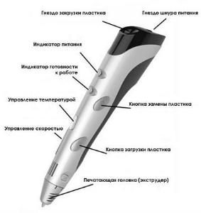 3D-ручка 3D_pen_myriwell_10.jpg
